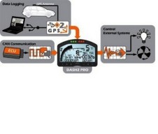 dash2_pro_options_system